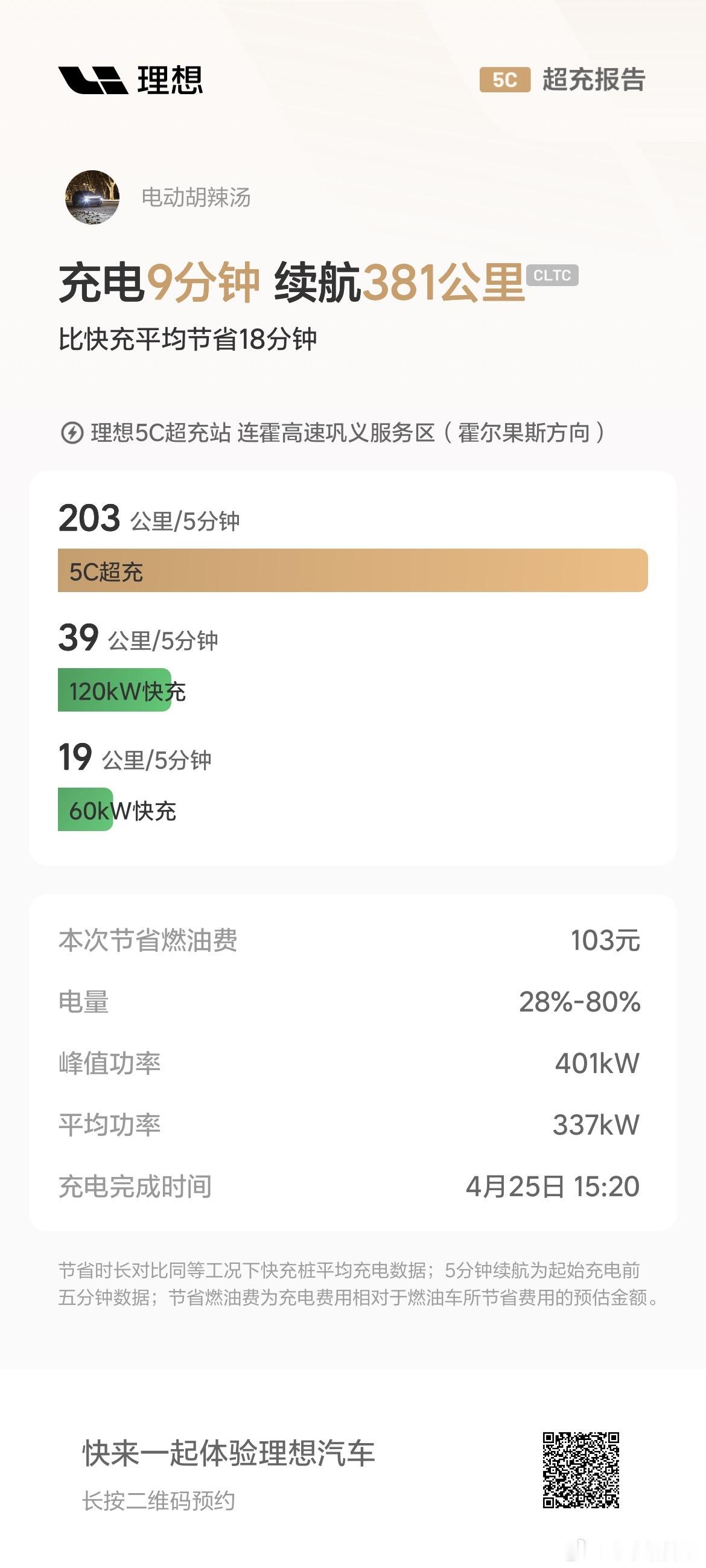 我觉的理想纯电最佳的补能方式就是少量多餐…比如这次9分钟从28%-80%，我觉的