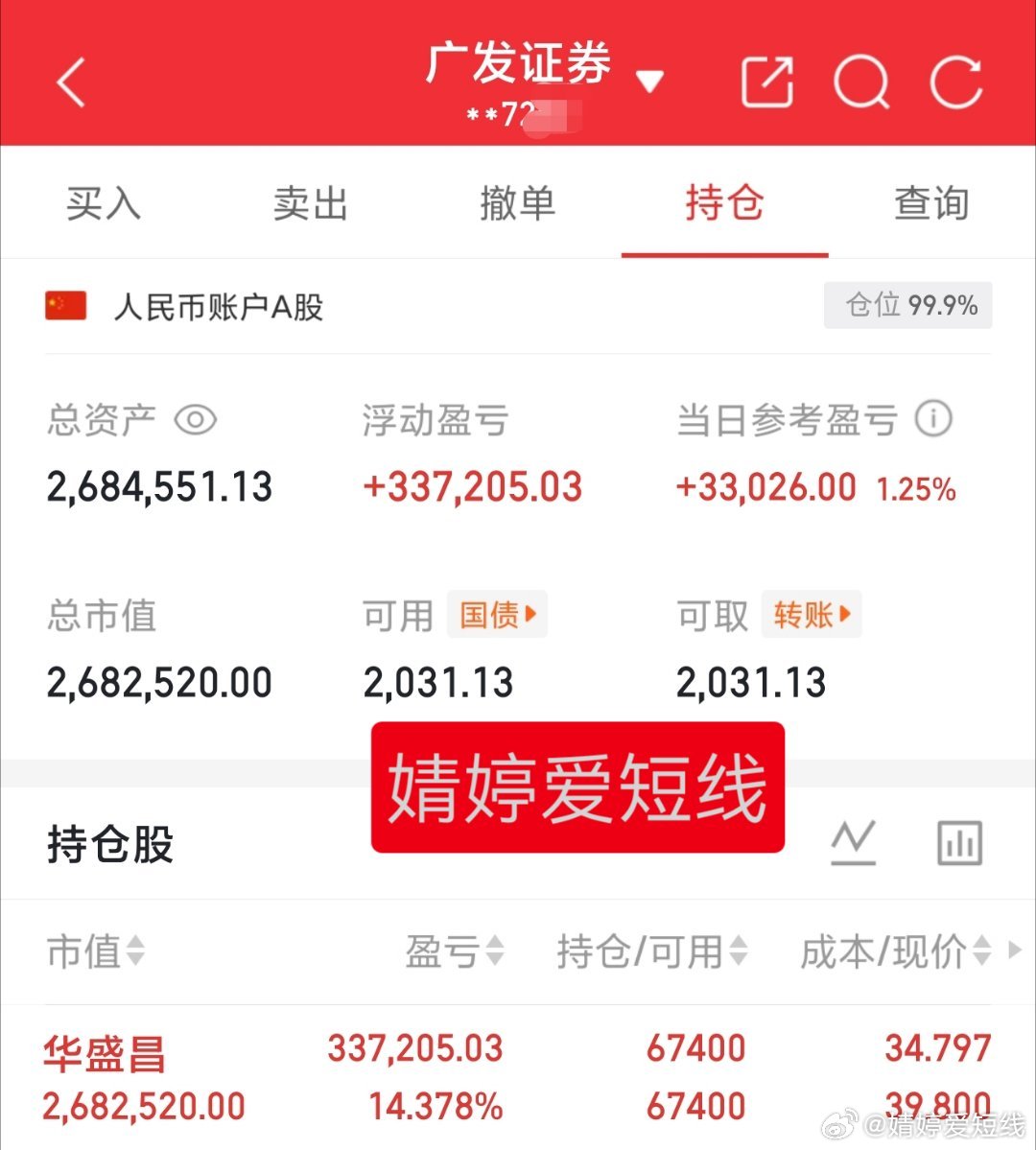 30万本金实盘记录（第423天）目前资金:2684551.13元今日持有:华盛昌