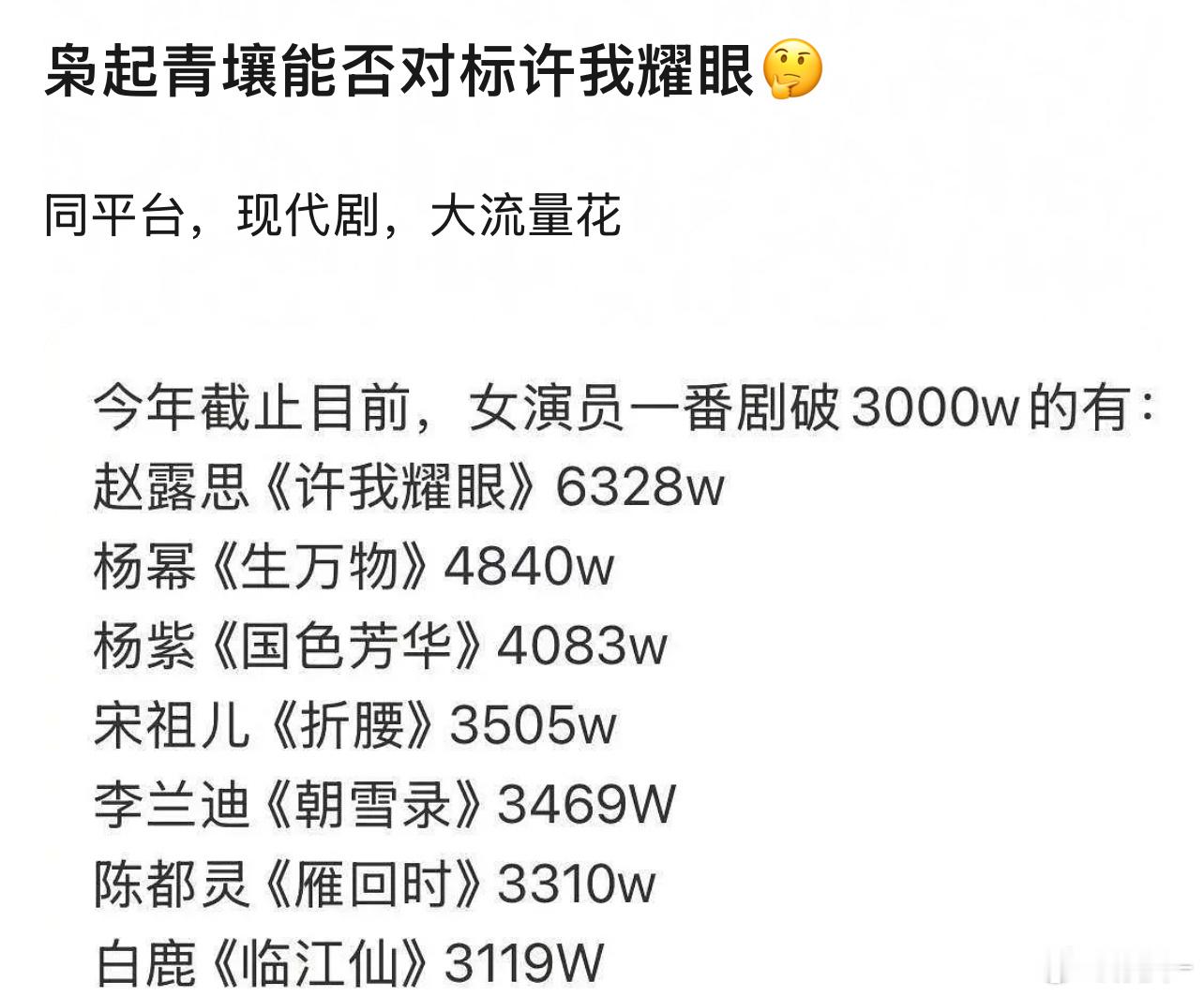 上一部剧就要拖出来对标年冠吗？ 