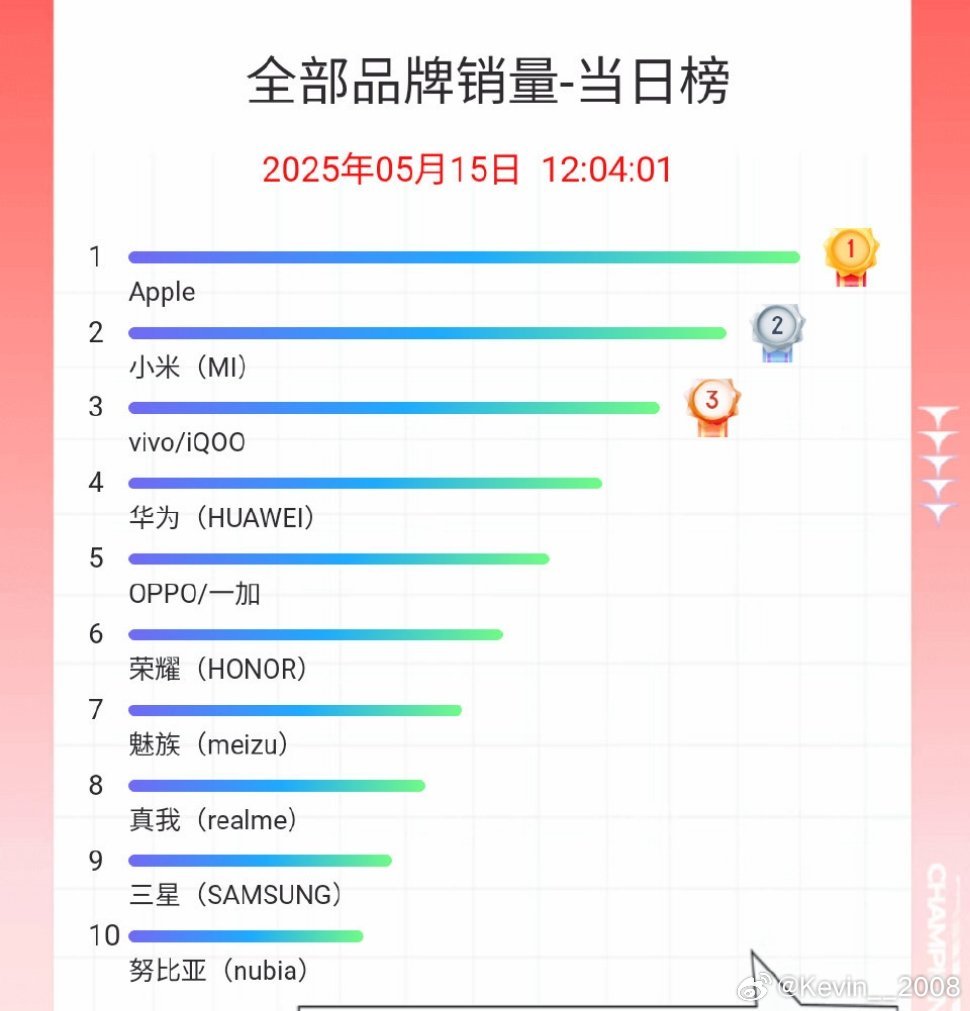 魅族这次销量可以啊 ​​​