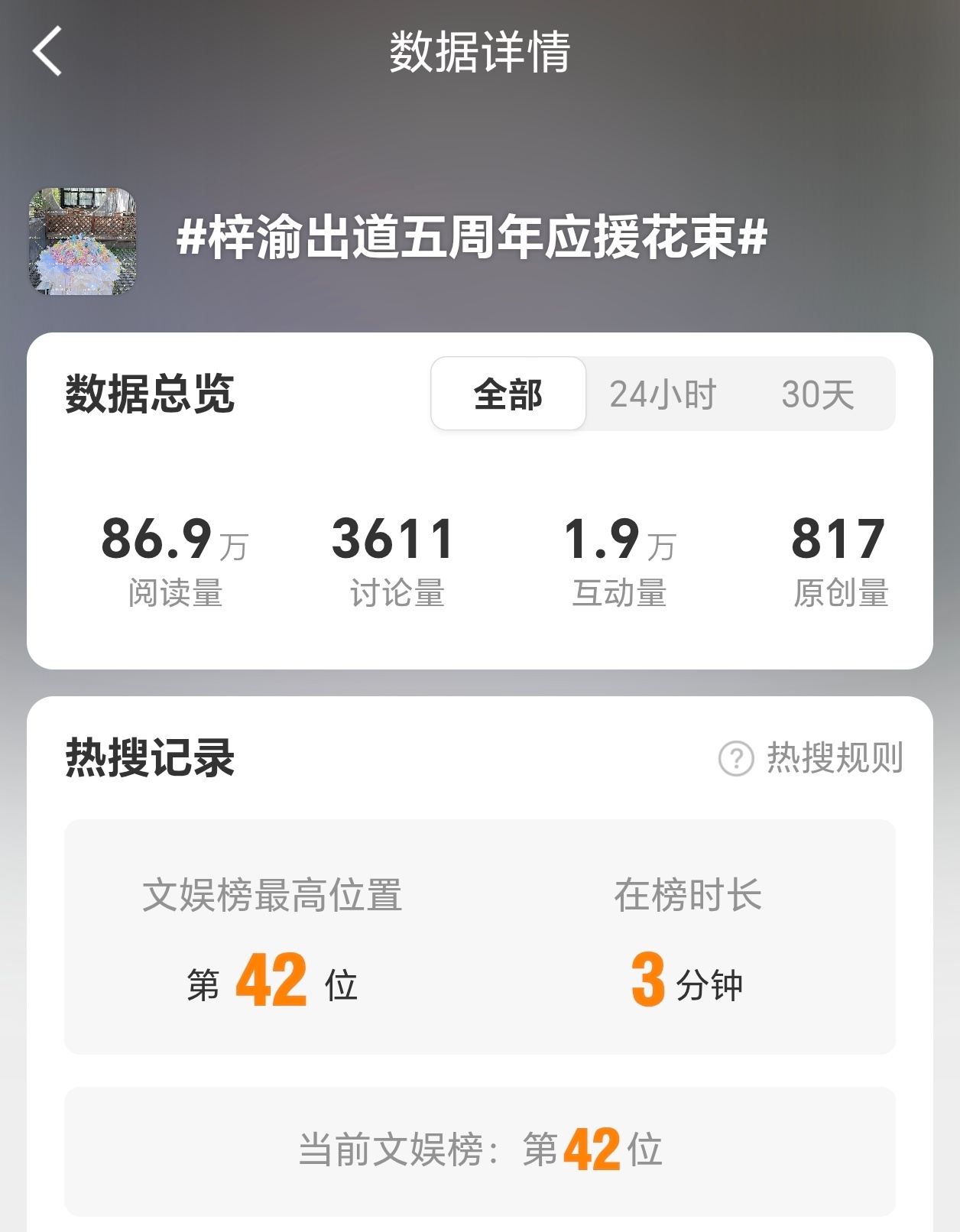 梓渝出道五周年应援花束上热搜了带词条发原创发原创加热加热加热来 