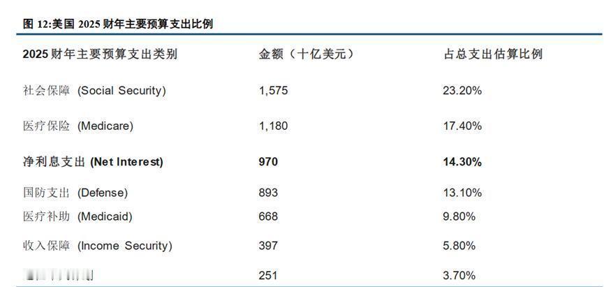 黄金从5600跌到4500，接下来冲6000还是跌4000？三个路径看清！

中