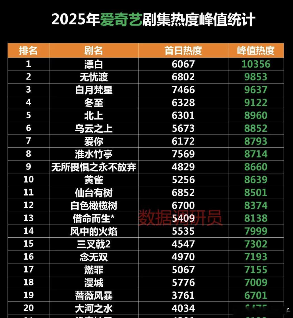 25年播了这么多剧只有念无双深得我心 ​​​