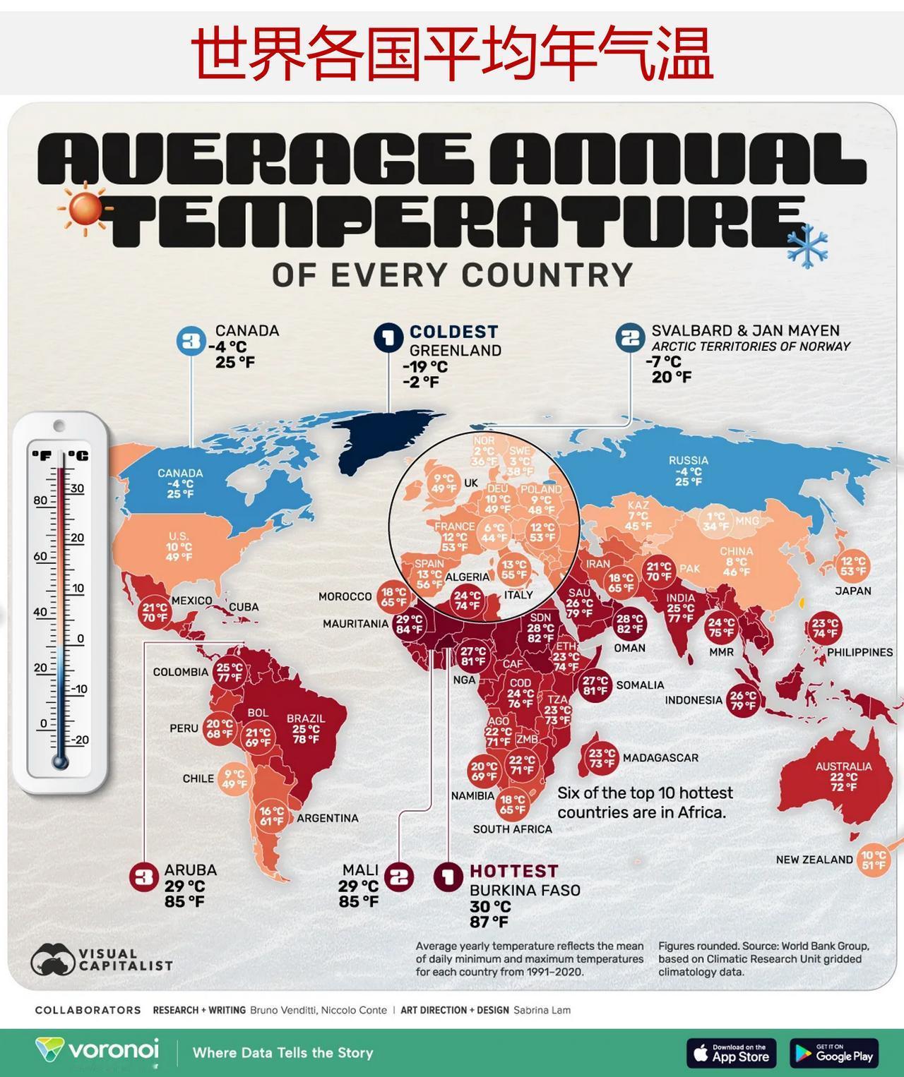 世界上最炎热/寒冷的国家在哪里？来看世界各国平均年气温

下面这张地图展示了全球