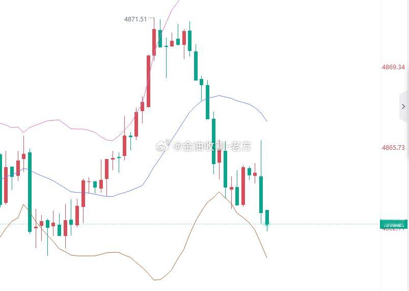 看准就不犹豫了，直接干黄金参考现价：4862多，防守4856，目标看百点 