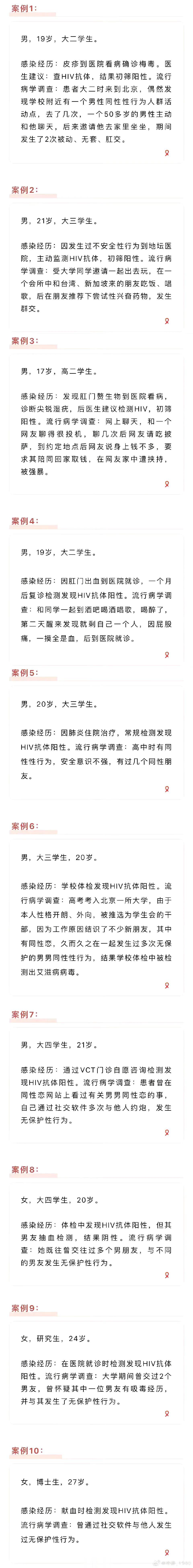 太抽象了! 大学生都这样乱来吗，颠覆认知！
男的是因为和男的乱搞得的病，女的也是