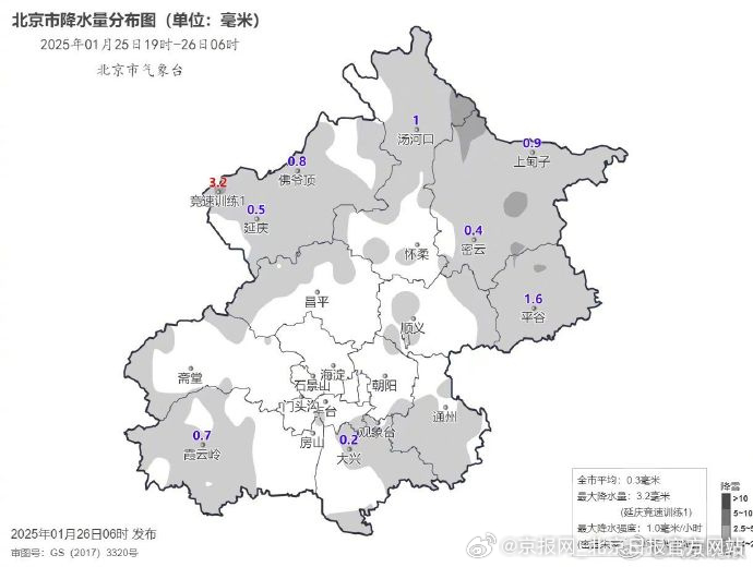 【#北京城区平均降雪0毫米# 说好的雪又没来？】 一早起来，住在城区的市民失望地