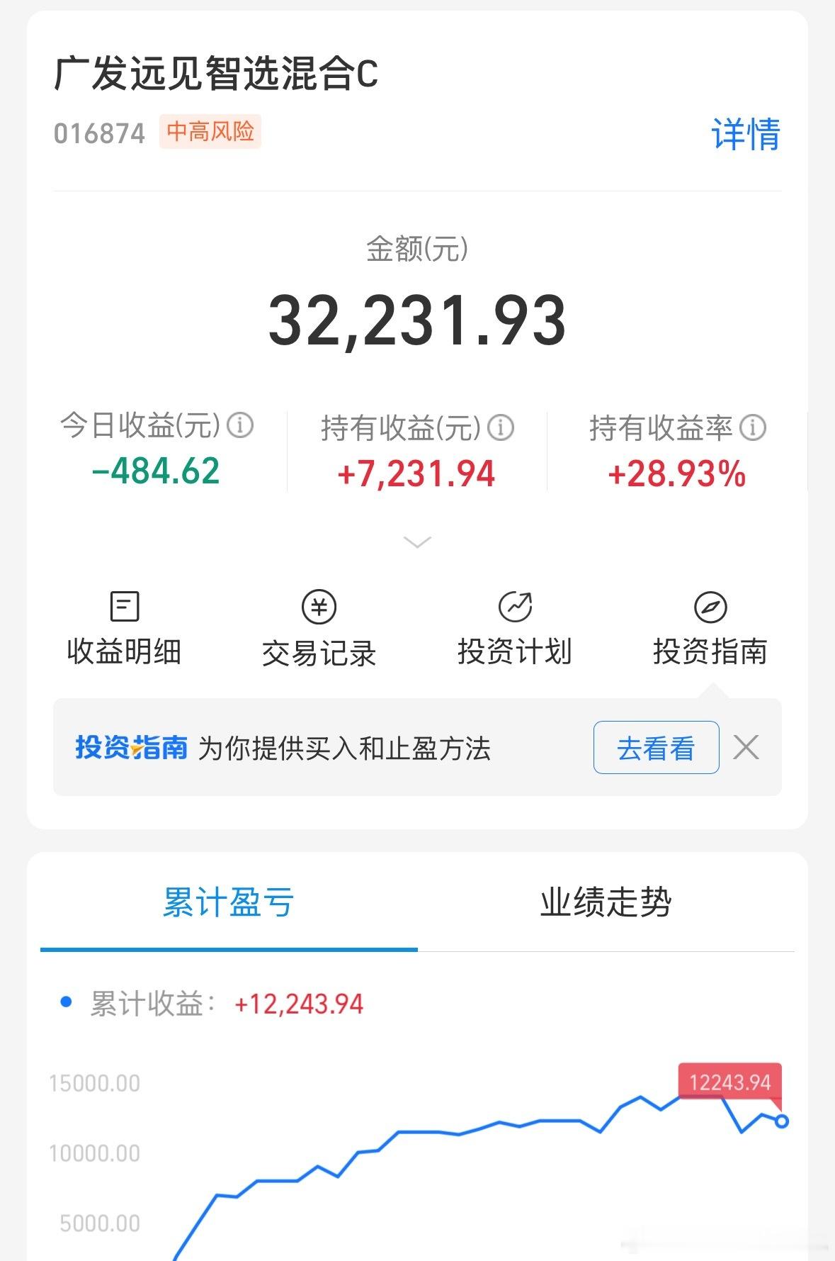 无论最近怎么跌，收益没怎么大变，因为之前止盈过一半了 