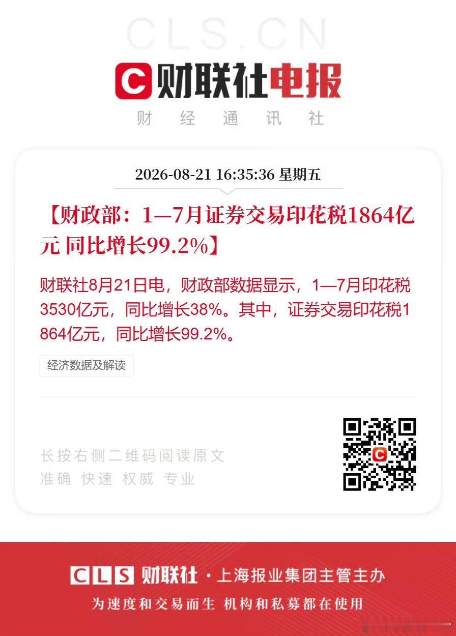 2026年1-7月印花税3530亿元，同比增长38%。其中，证券交易印花税186