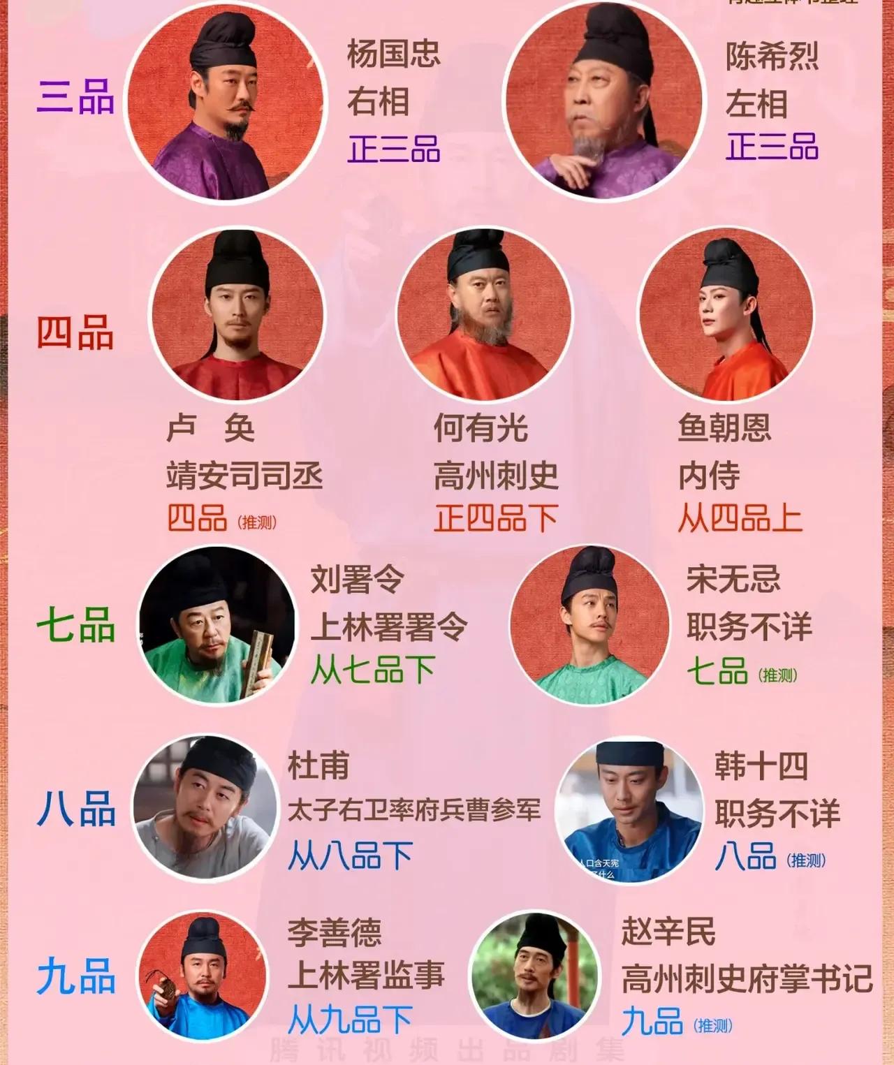 友友们，你觉得这张图片上的″行政级别”对不对？有人说左相、右相为什么不是一品，据