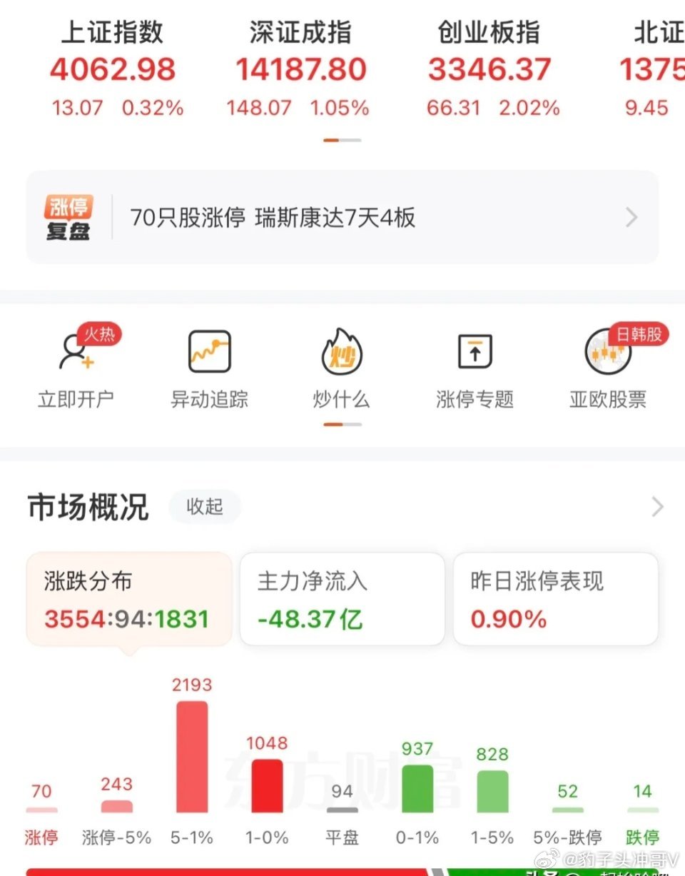 缩量反弹难消隐忧，明日震荡分化仍是主旋律一、 核心观点：风险未解除，反弹需量能验