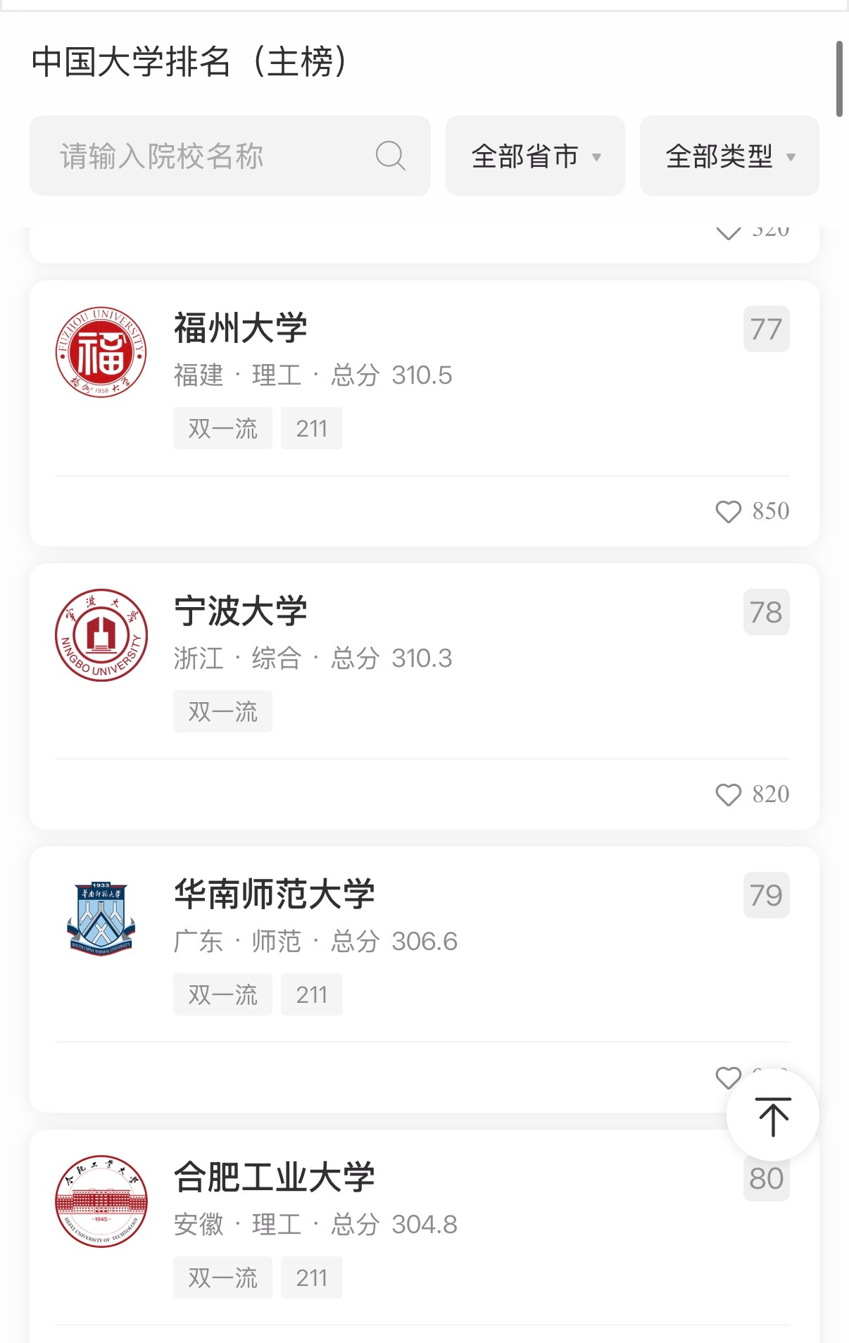 浙江工业大学，宁波大学，福州大学，云南大学，南昌大学排名都比合肥工大高了？是这些