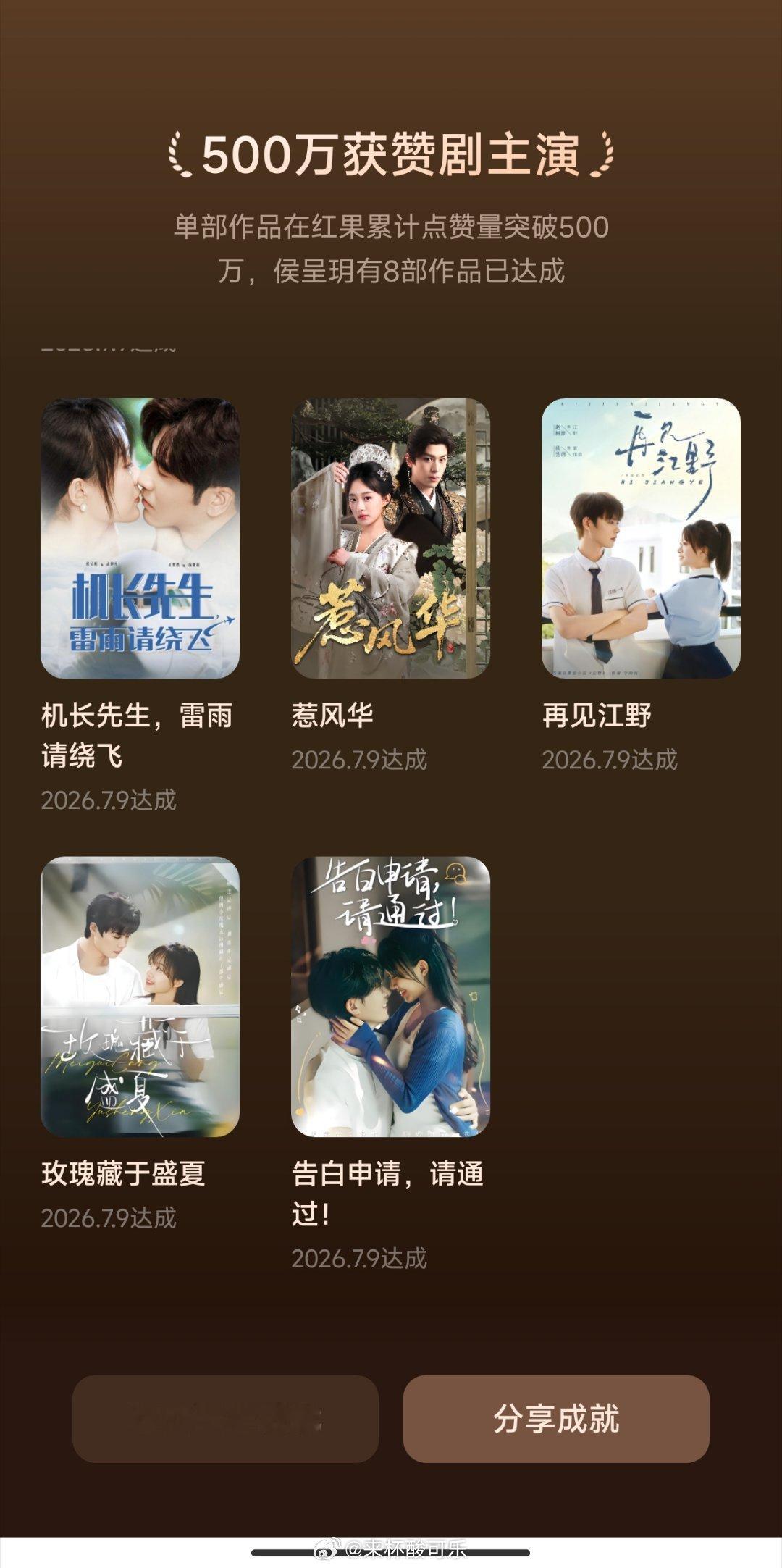 侯呈玥 红果成就⭐10亿播放量12部⭐500万赞赞主演8部⭐100万赞主演30部
