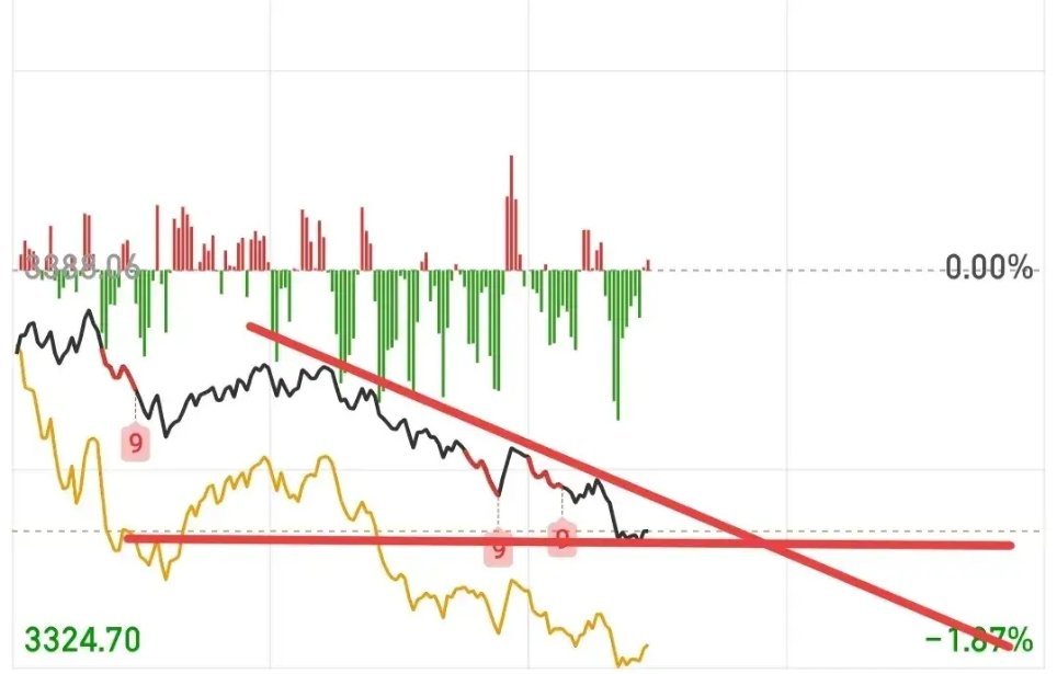注意3345.33这个箱体中轴，大盘按照咱们的预期出现了杀跌，我认为这时候就有性