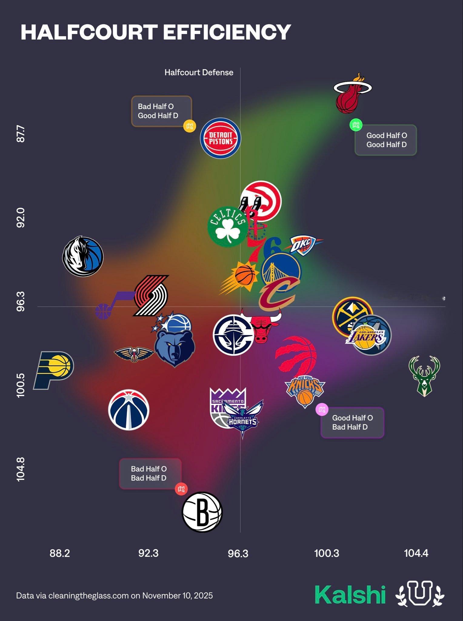热火有点意外啊，阵地战这么出色nba ​​​