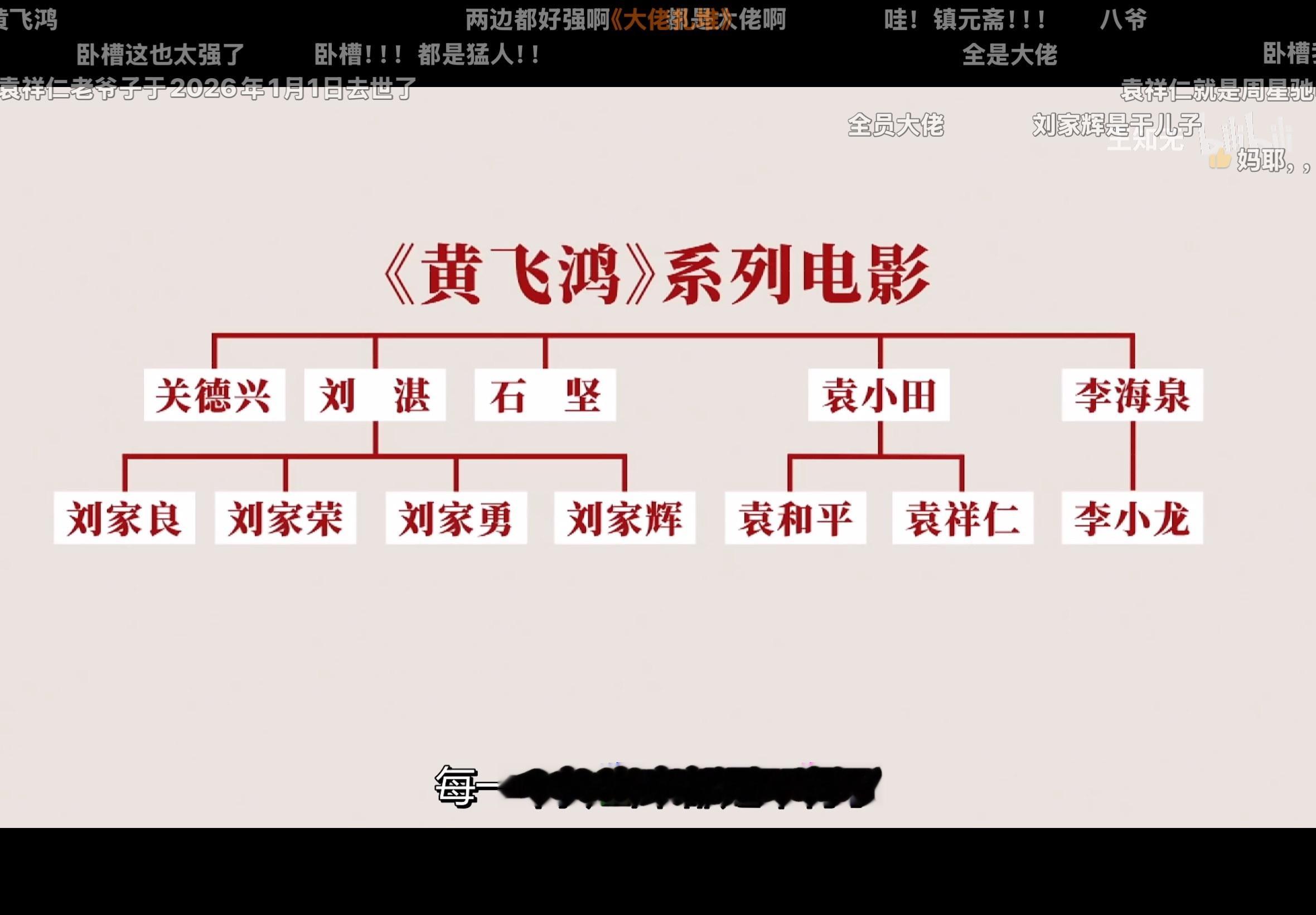 B站刷视频，看到这张图：真黄金时代！全员狠人，大佬中的大佬……[哆啦A梦吃惊] 