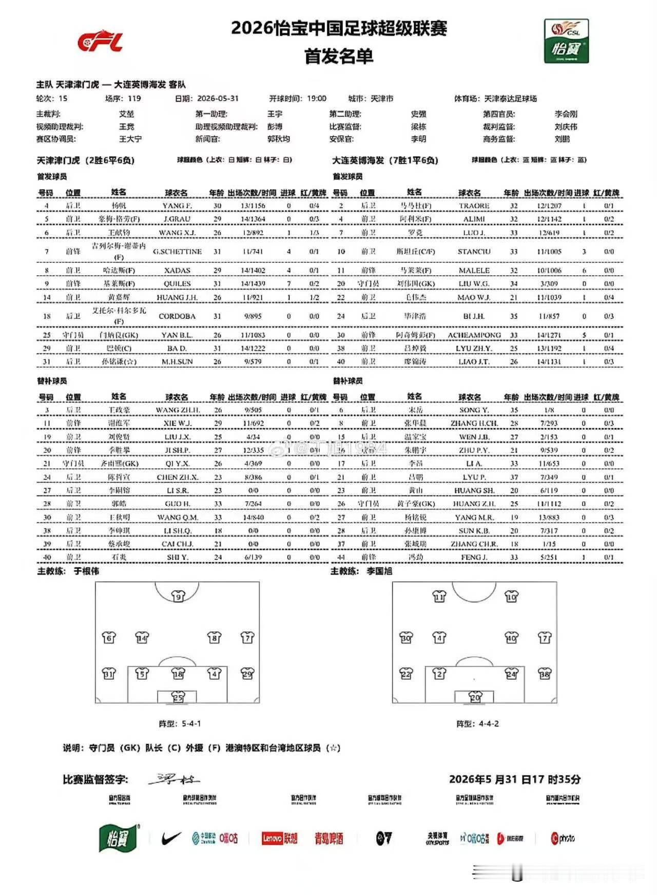天津津门虎vs大连英博首发，五外援PK五外援
中超联赛第15轮大连英博客场挑战天