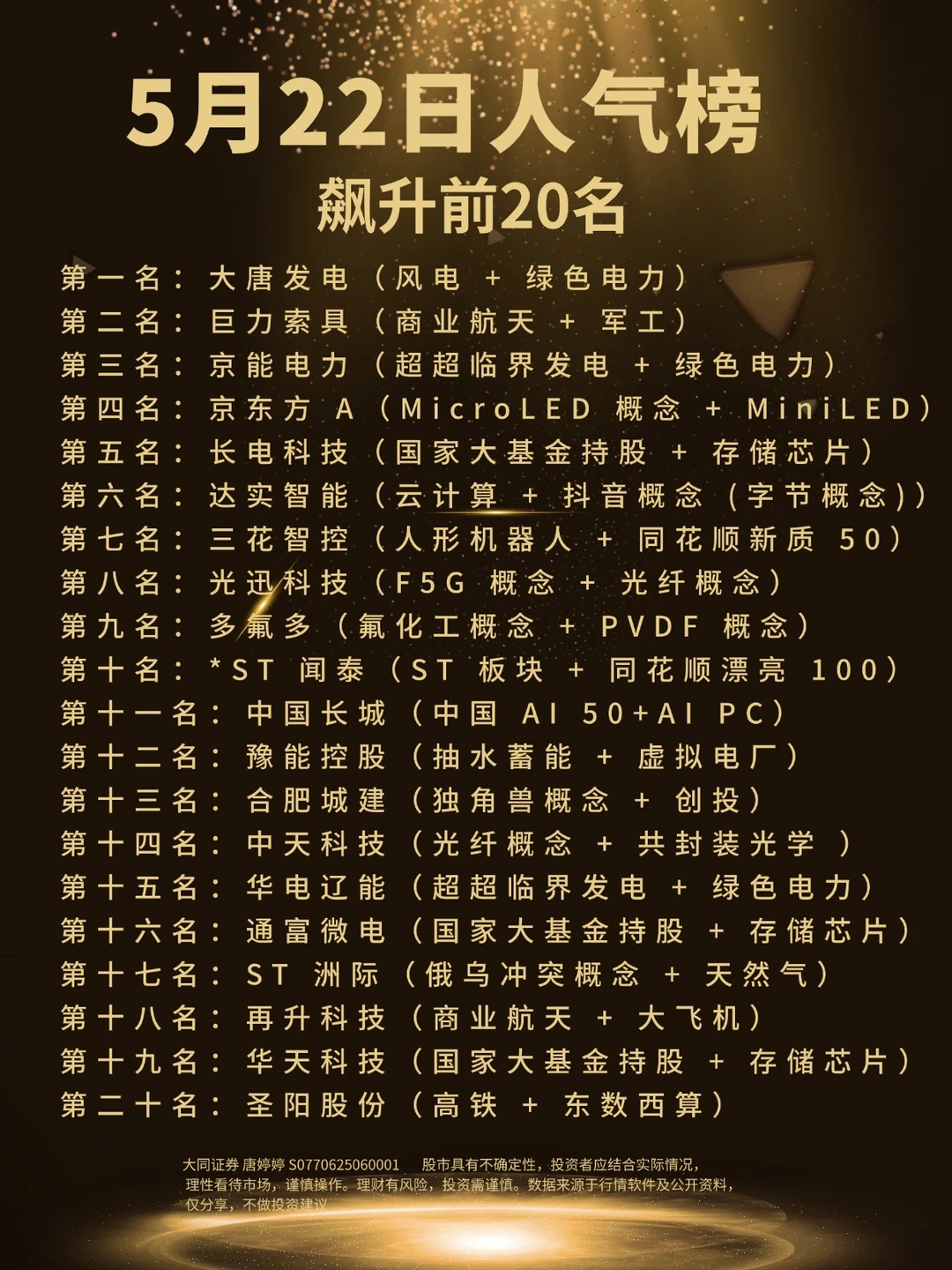 5月22日人气榜飙升前20名