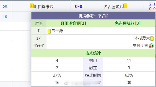 才发现，鲸八飞点了 
