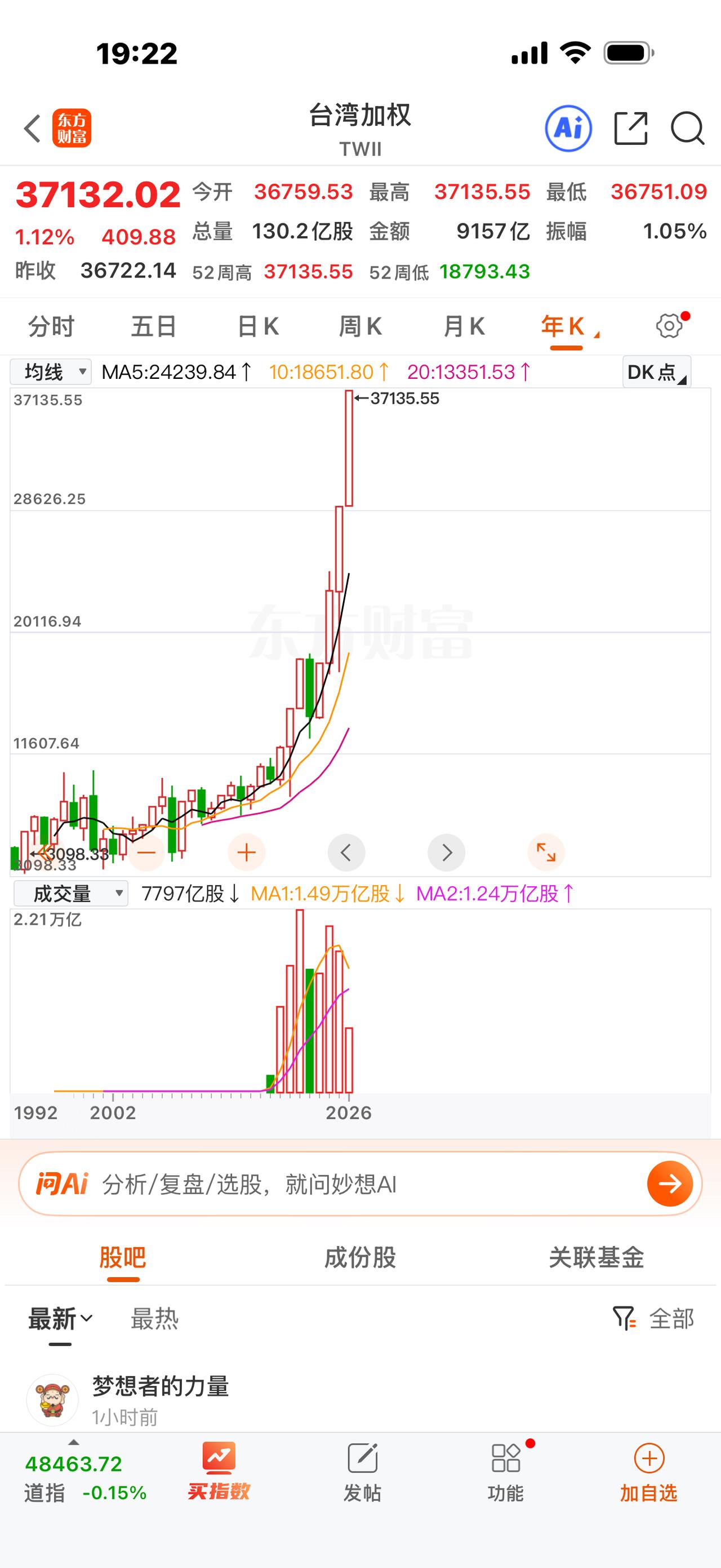 4月16日电，中国台湾地区股票市场总市值升至4.14万亿美元，超过英国股市。
这