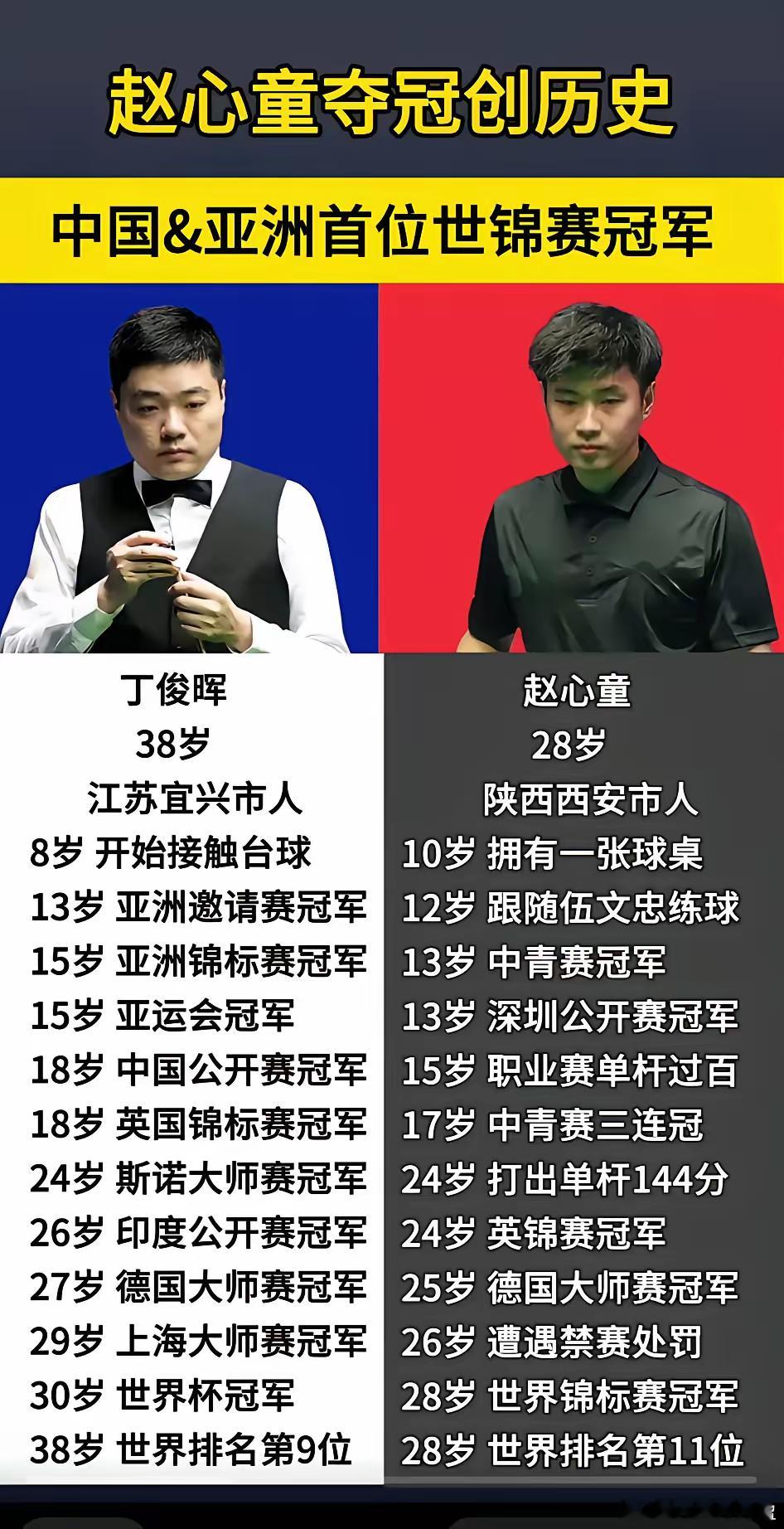 赵心童了不起啊[赞][赞][赞][赞] ​​​