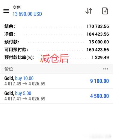 恭喜实盘静怡女士在这个时间点成功为账户增值14215美金，把握机会，利润拿的轻轻