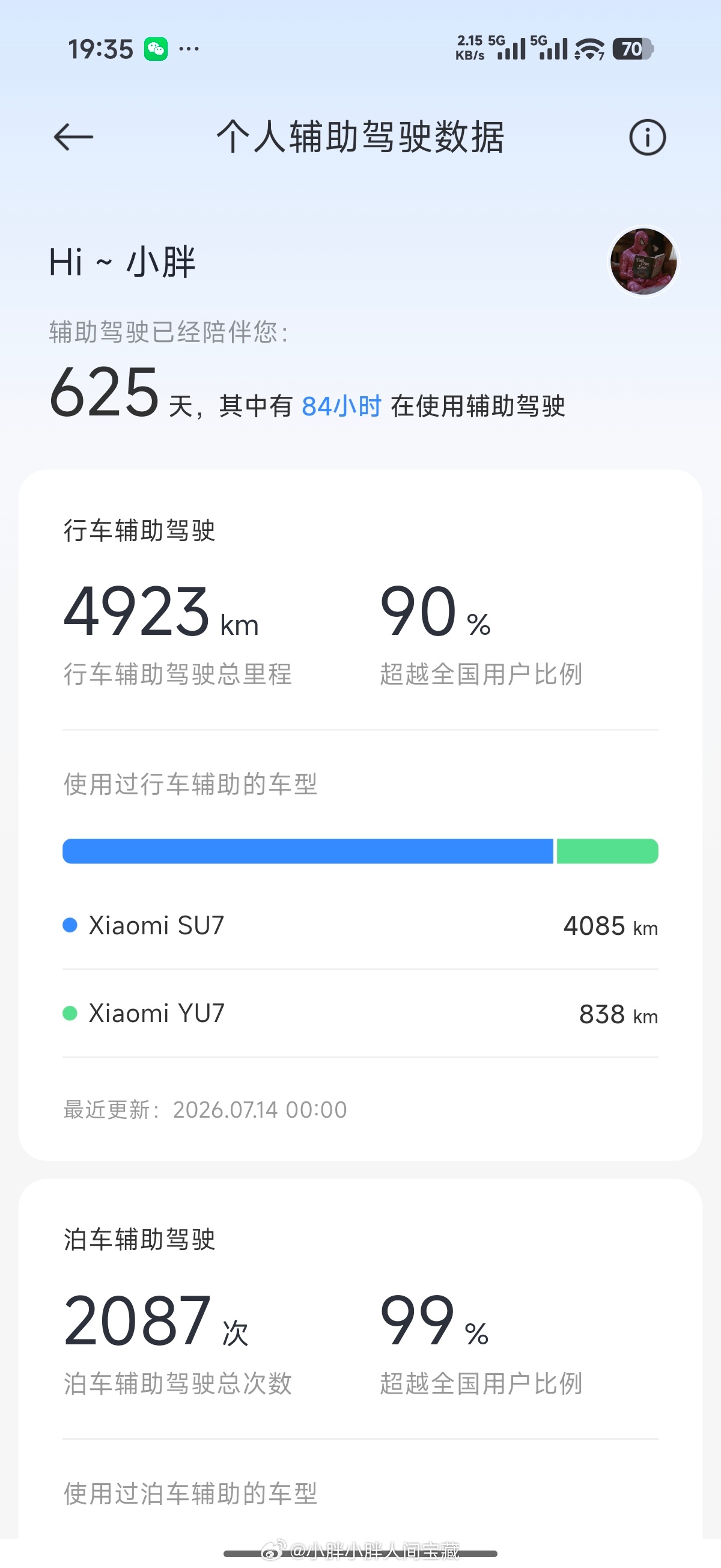 刚看到小米汽车APP辅助驾驶板块更新分车型数据了，更加直观地展示使用不同车型的辅