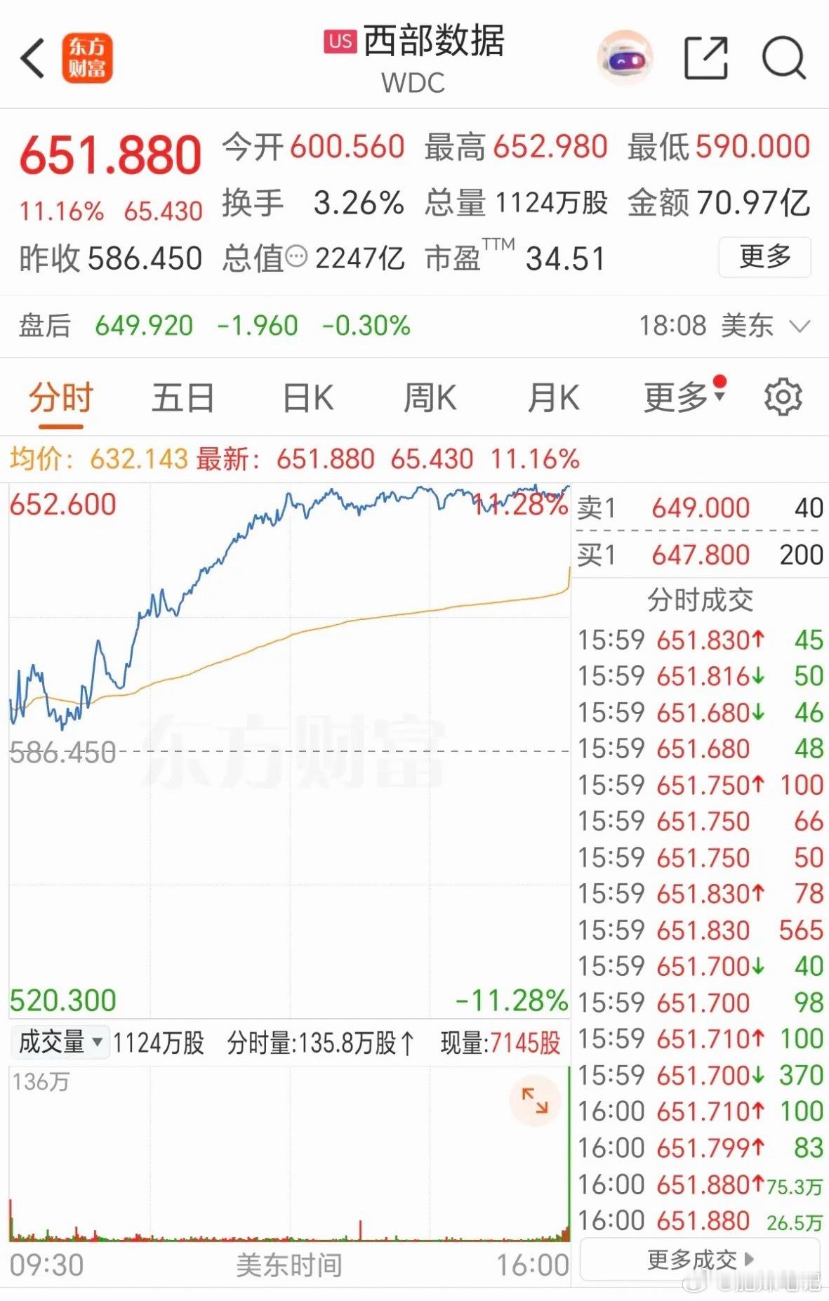 6.30周二  美股：存储芯片暴涨！周一晚间，美股三大存储芯片醒来巨震！西部数据