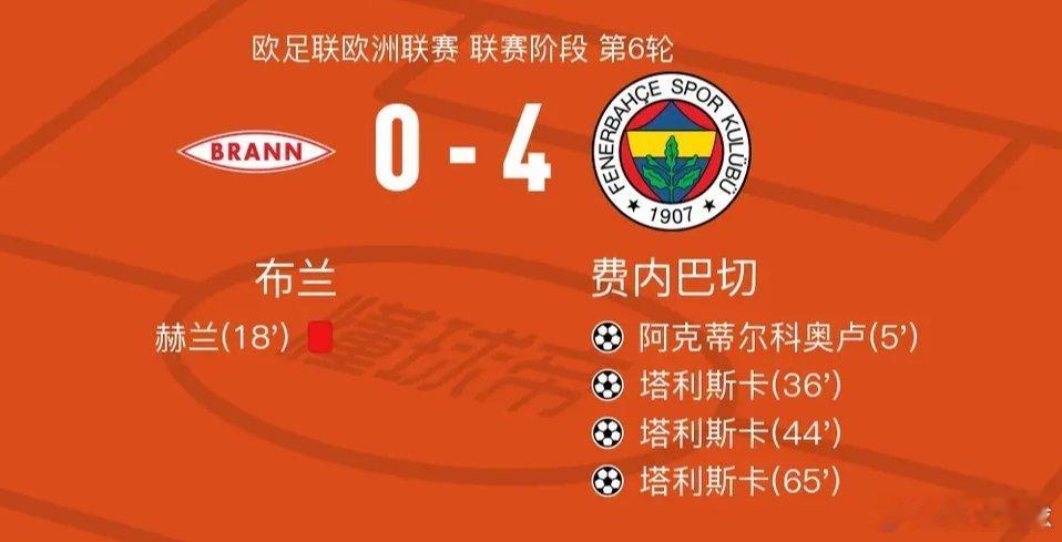 费内巴切4-0大胜布兰，塔利斯卡帽子戏法，阿克蒂尔科奥卢建功北京时间12月12日