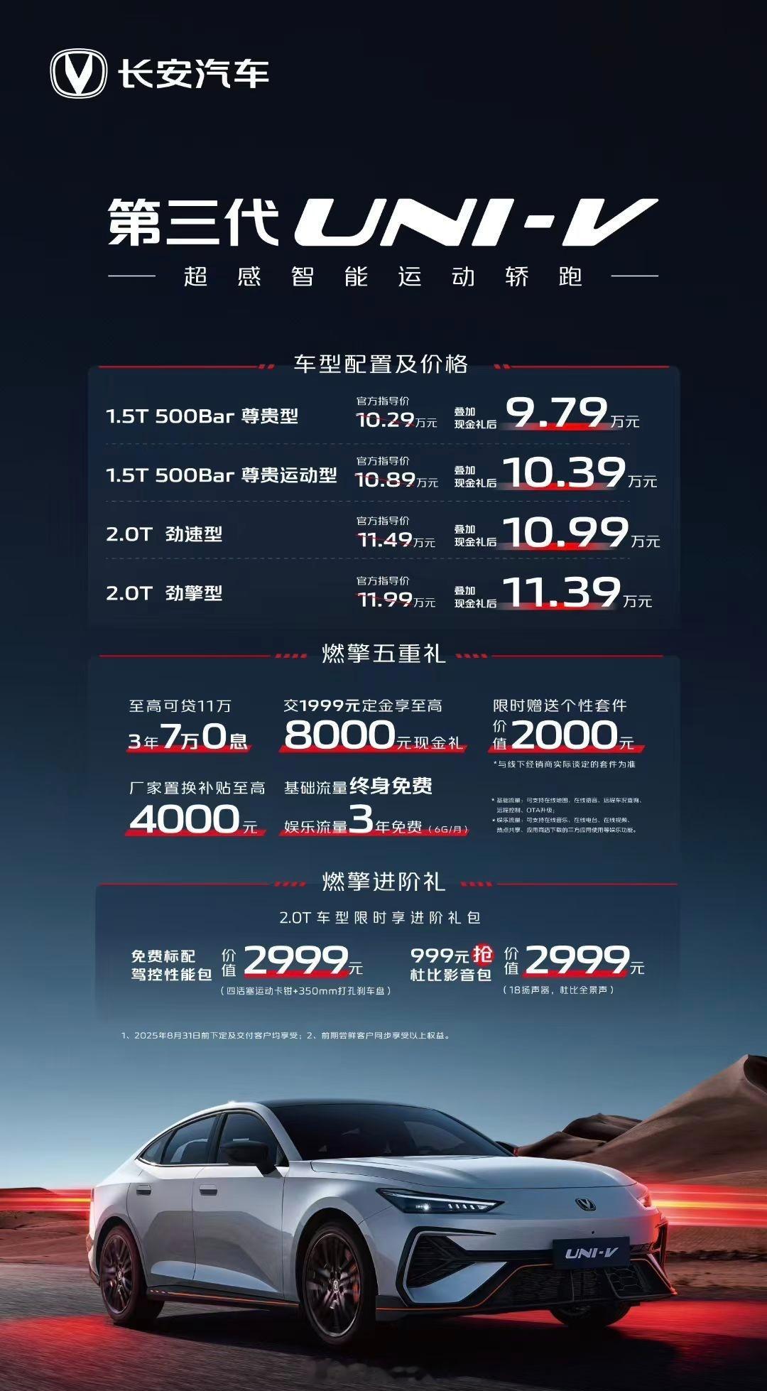 长安汽车第三代UNI-V正式上市，限时优惠价9.79w起。～ 1.5T 500 