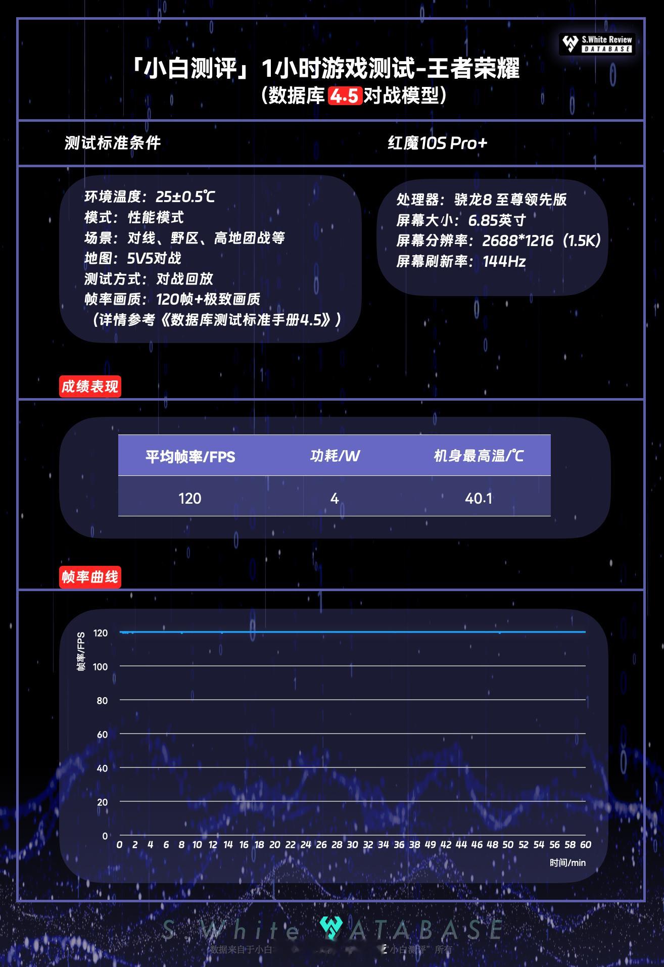 侧重于游戏的新机红魔10S Pro+，性能上搭载骁龙8至尊领先版，配备7500m