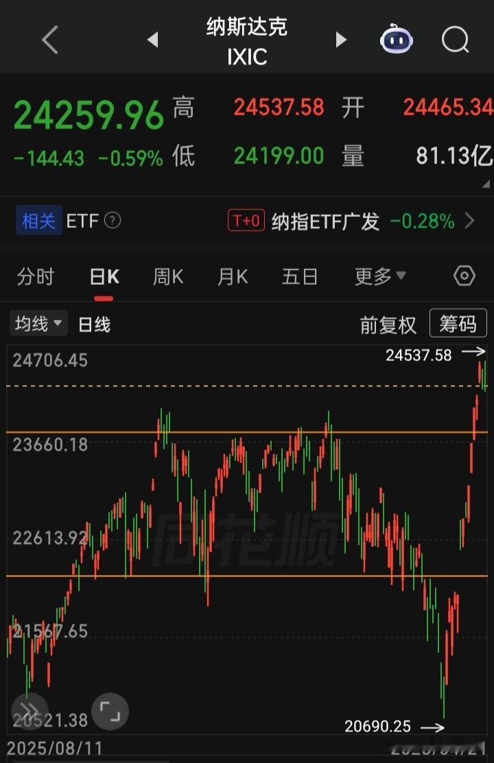 【2026.04.21】特朗普称预计停火到期后将继续轰炸伊朗。特朗普提名的美联储