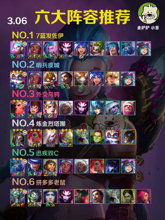 13.7大平衡版本更新，S13赛季末六大上分阵容