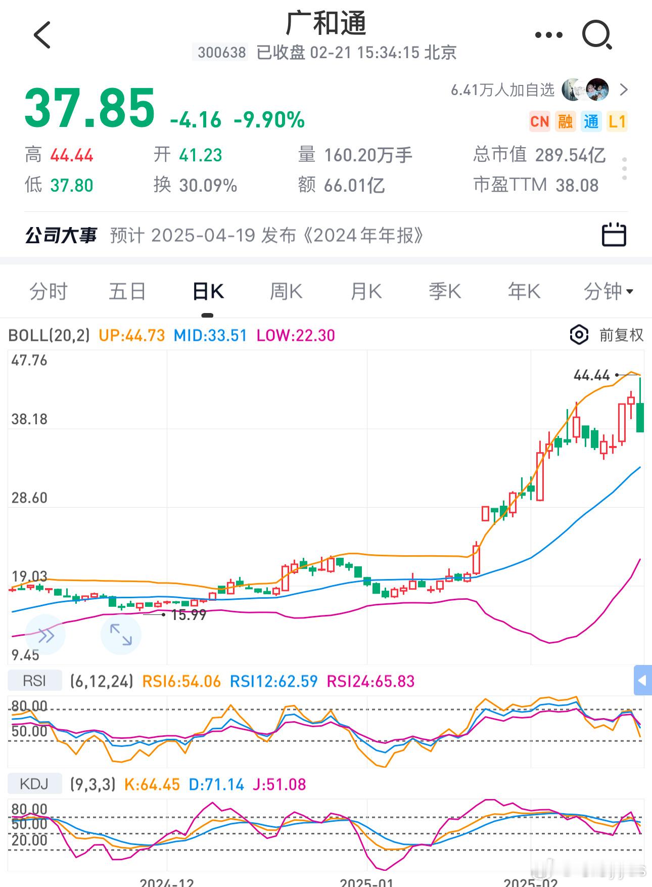 广和通44.44豹子顶被量化捕捉到了 