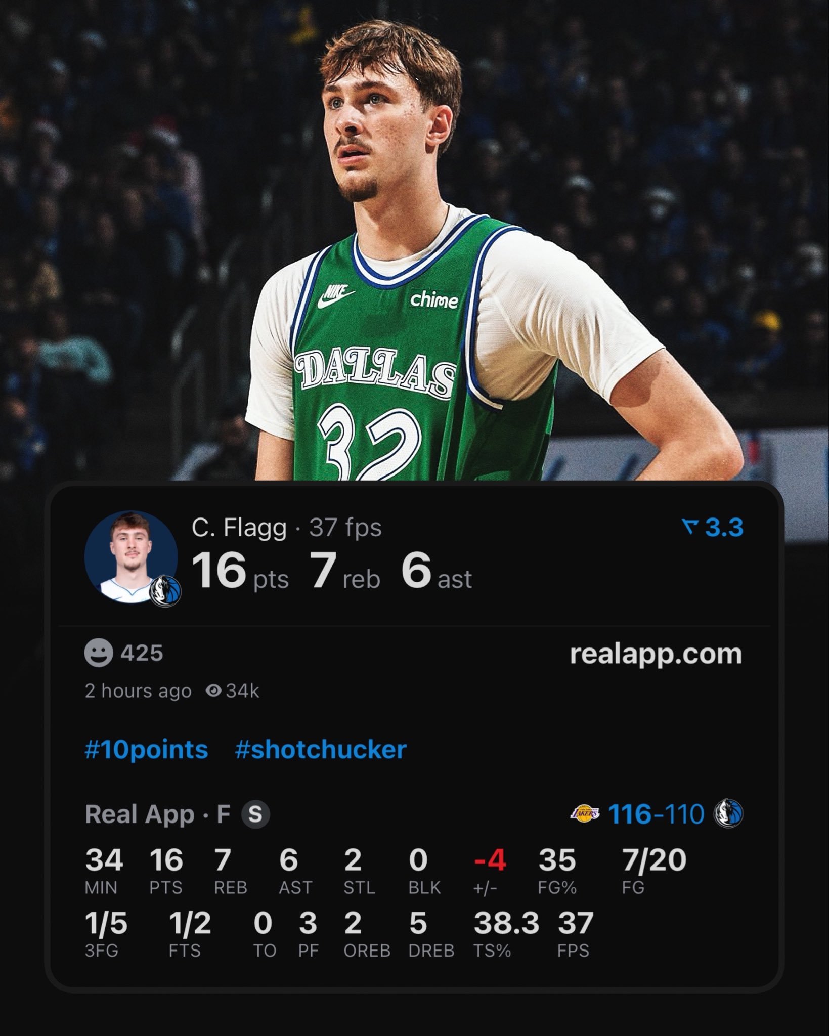 16分7篮板6助攻，弗拉格成为NBA历史上第二年轻800分先生。弗拉格湖人vs独