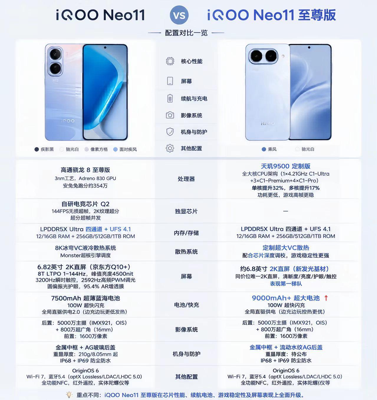 iQOOneo11至尊版参数抢先看，你们觉得怎么样呢？如果出个这种小黄人联名版你