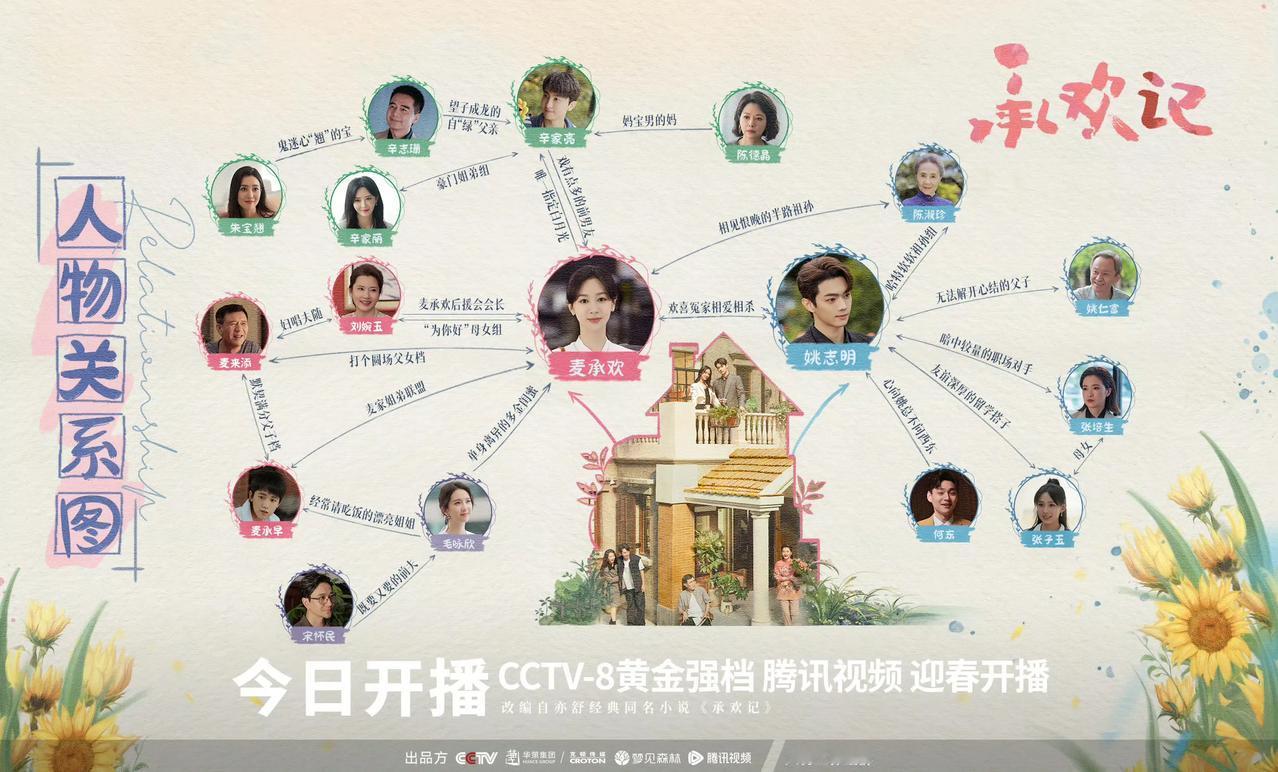 《承欢记》人物关系如图所示：