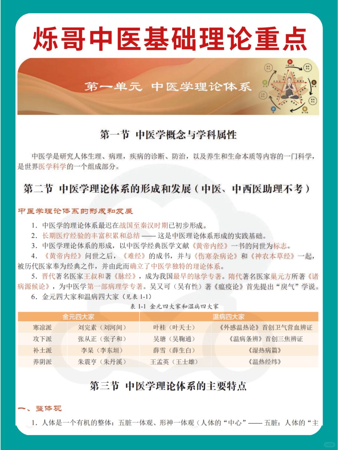 有了烁哥划重点，还怕学不会中基吗
