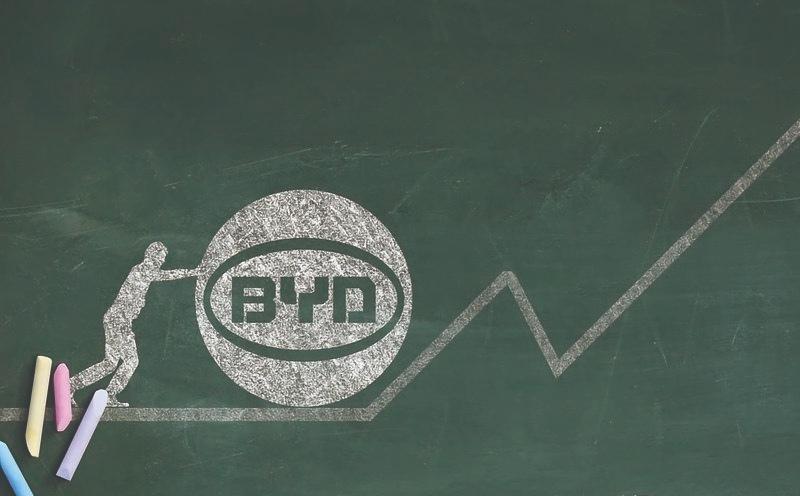 比亚迪今天这走势，看得人心里踏实。股价稳稳站上103，势头确实挺猛。
 
其实炒