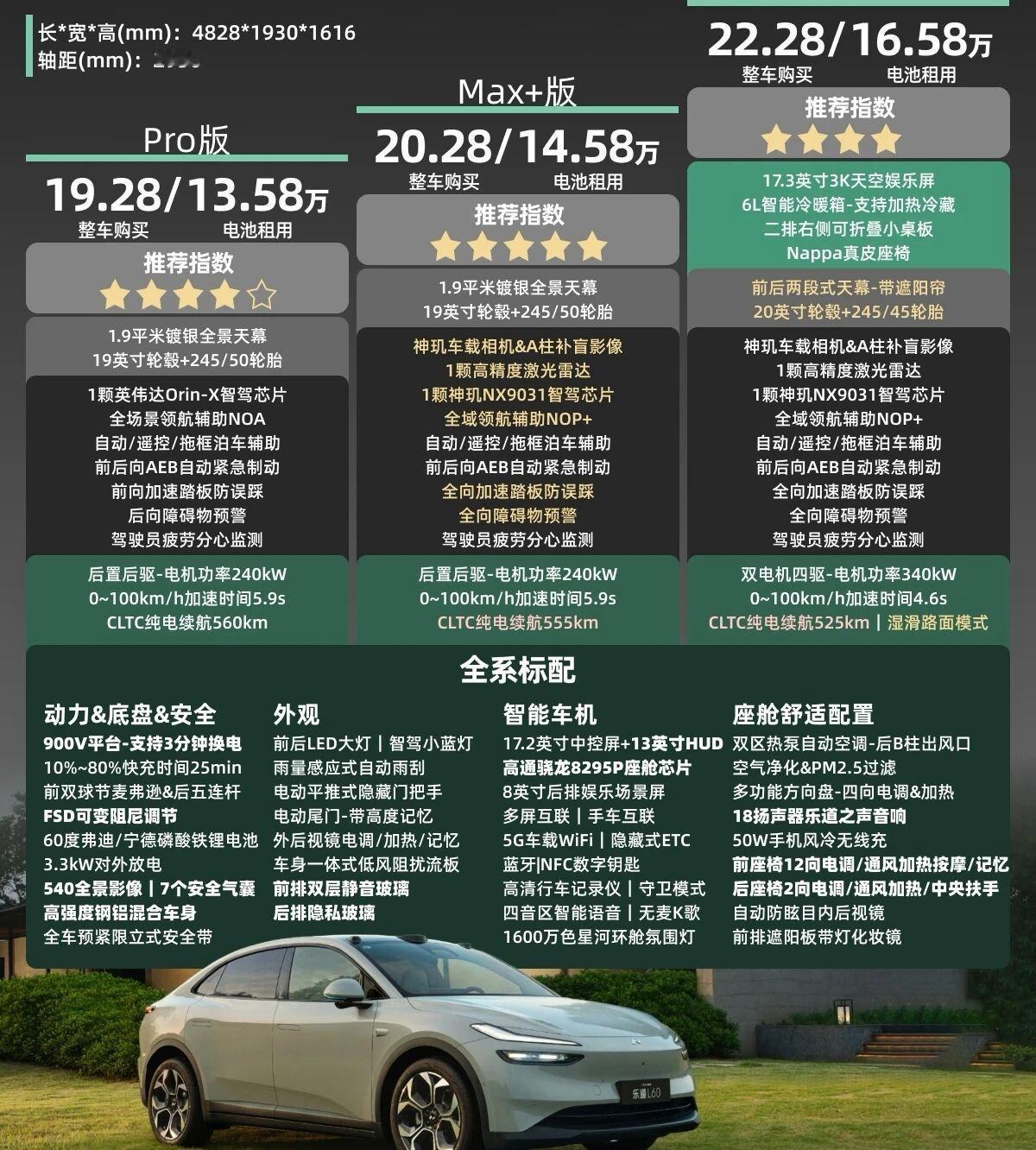 新车解读：26款乐道L60的配置怎么选26款乐道L60正式上市了，整车购买价19