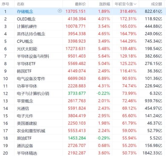 2026上半年美股板块成绩单：AI硬件称王，新能源反弹，下半年需防高位震荡。
