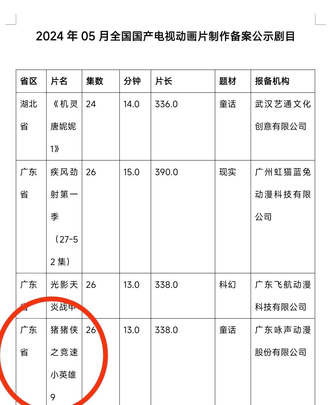 #猪猪侠[超话]##猪猪侠之竞速小英雄9##国漫点评团##猪猪侠之竞速小英雄# 