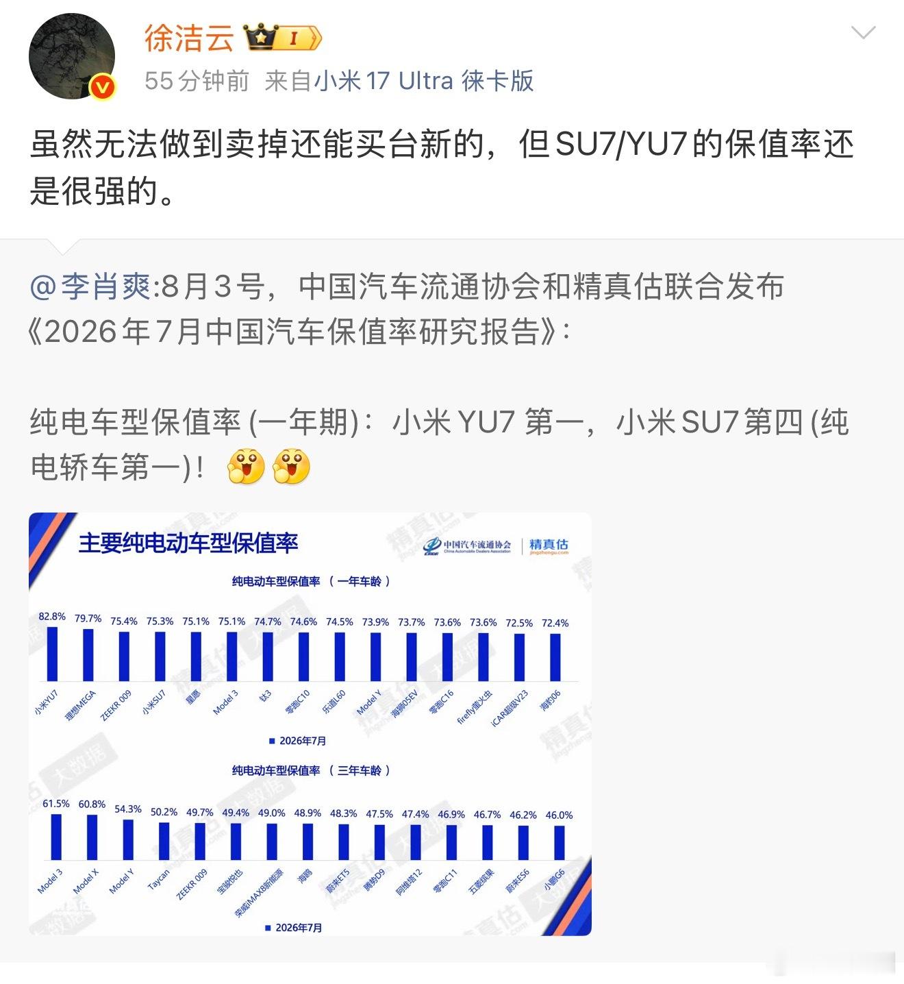 小米的车确实做不到把旧的卖了，还能买台新的，但是保值率整体来说用户满意。 