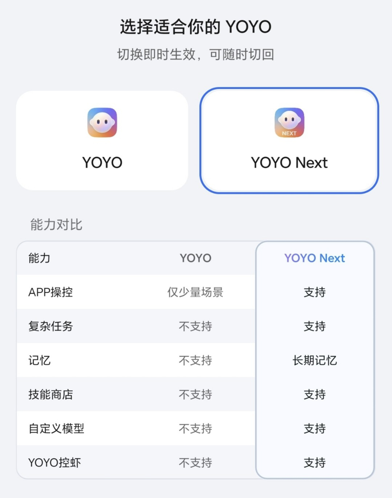 看到这个，真的好想用上YOYO Next，毕竟与荣耀YOYO比较起来，Next支