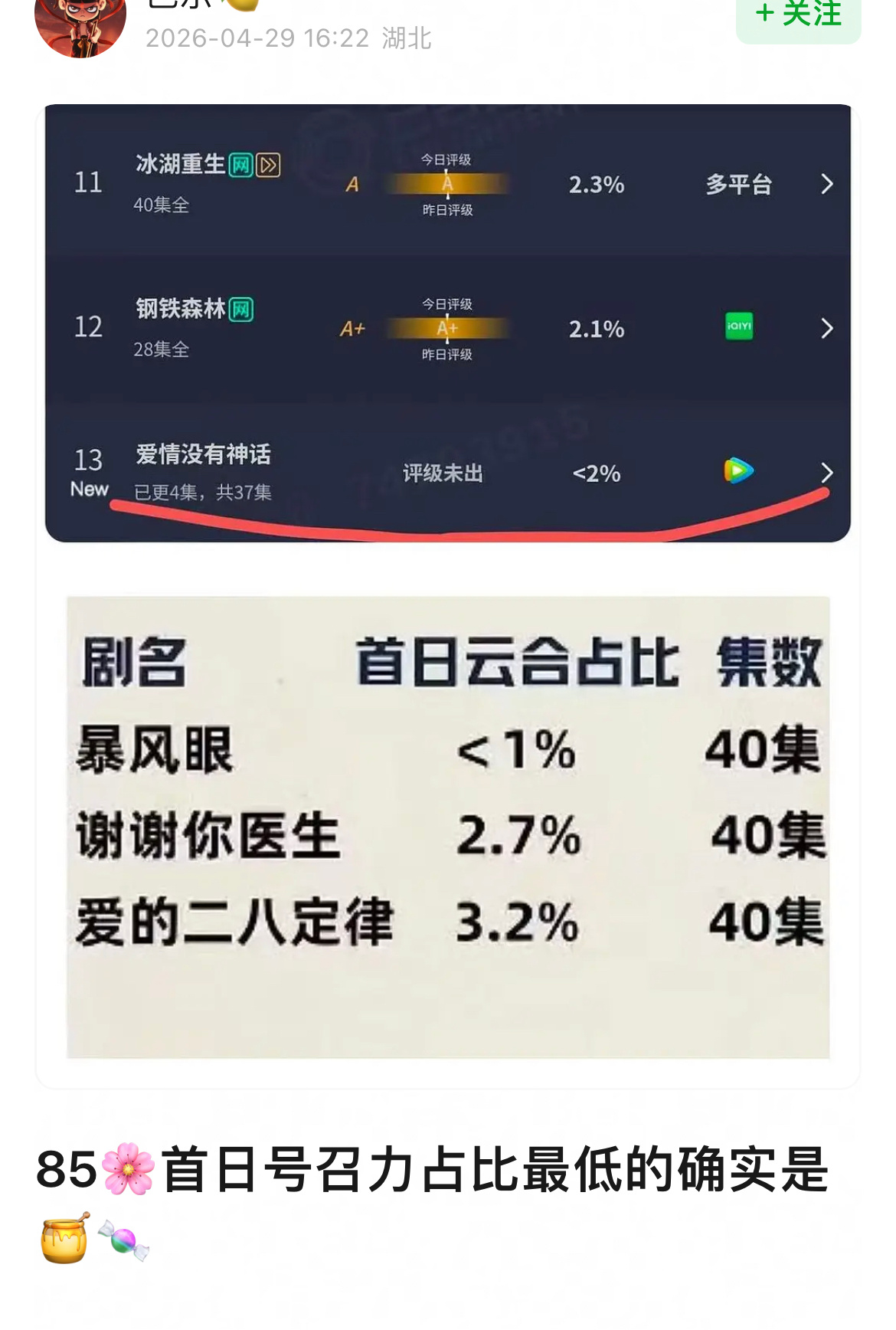 网友在讨论，谁没有号召力，谁才是85花守门员？