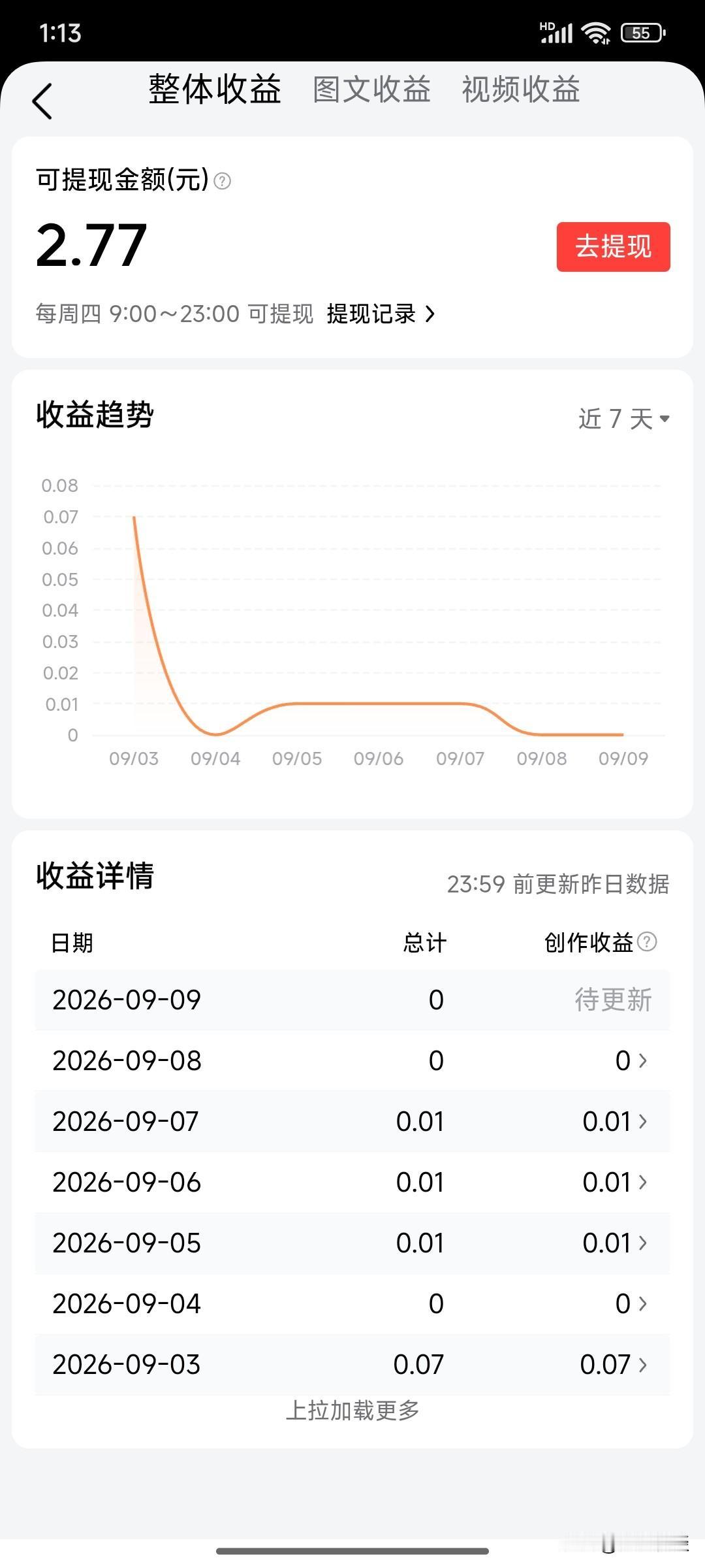 快两个月，终于又提现了，真的太虐心了
 
真心感慨一句：做自媒体真的太熬人，太虐