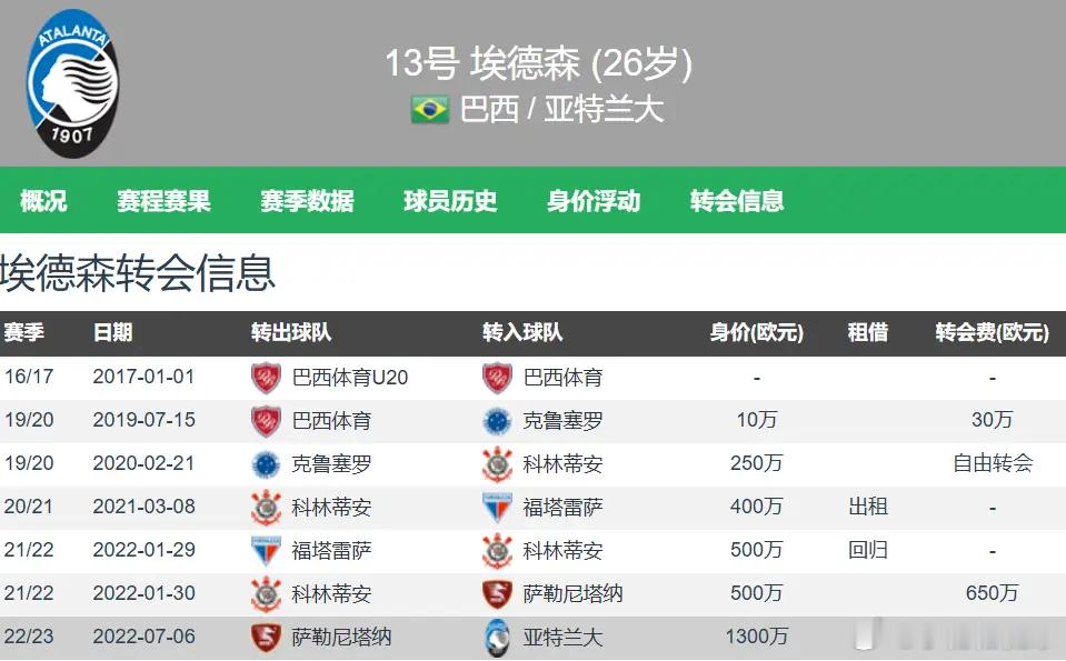 卡里克执掌曼联教鞭，红魔中场换代正式启动！球队优先引进巴西中场，接替卡塞米罗的中