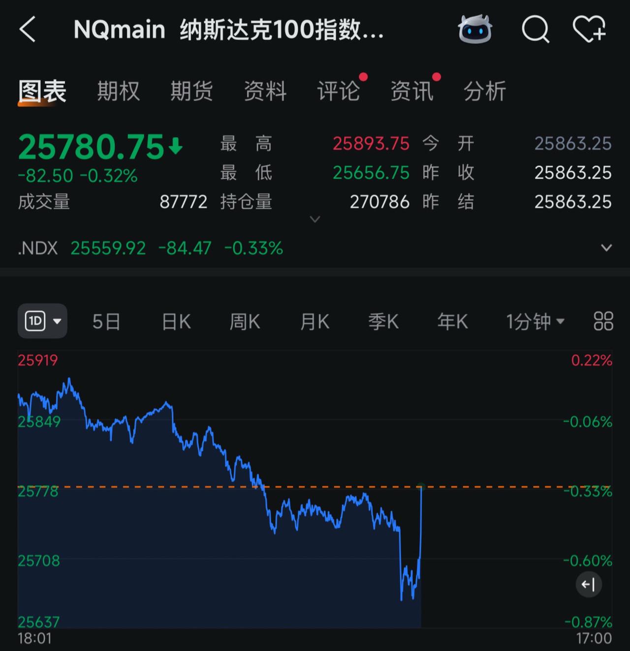 美股开盘，拉升！理财