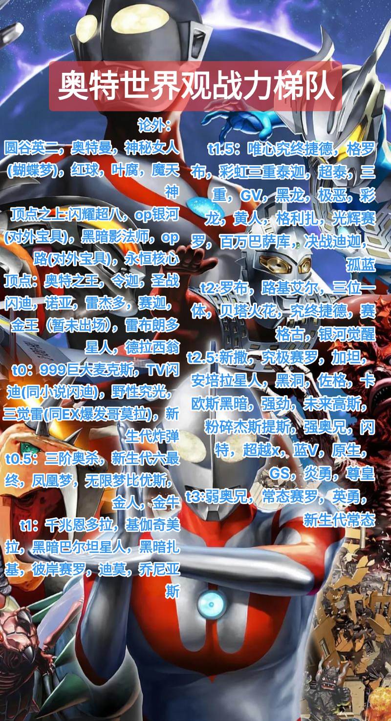 奥特曼系列个人向