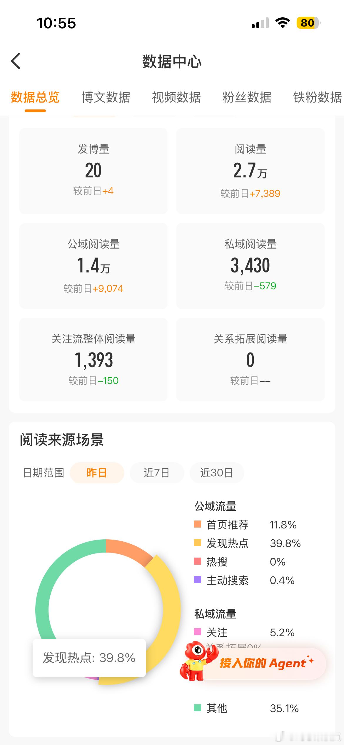 我终于有发现热点了